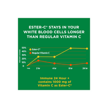 Cargar imagen en el visor de la galería, Nature's Bounty Immune 24 horas Vitamina C, D3 y Zinc para el apoyo inmunológico, 50 cápsulas blandas de 1000 mg
