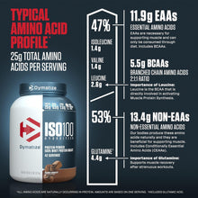 Cargar imagen en el visor de la galería, Proteína Aislada, ISO100, 3 libras, Chocolate, 42 servicios