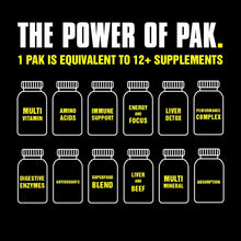 Cargar imagen en el visor de la galería, ANIMAL PAK, Envase de 30 paquetes, nueva presentación con menos pastillas por servicio. Todo en uno (Aminoácidos, Vitaminas, Enzimas y mucho mas)
