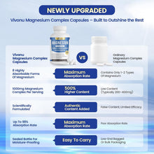 Cargar imagen en el visor de la galería, Complejo de magnesio (Magnesium Complex) de 1000 mg para mujeres y hombres, 8 elementos elementales con glicinato de magnesio, citrato, malato, taurato, óxido, carbonato, aspartato, orotato para huesos, músculo, 90 cápsulas
