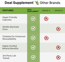 Cargar imagen en el visor de la galería, Glicinato de Magnesio Quelado Deal Supplement 500 mg, 240 Cápsulas Vegetarianas | Alta Absorción, Apoyo a la Relajación, Salud Muscular y Sistema Nervioso
