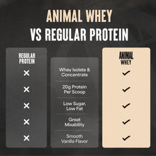 Cargar imagen en el visor de la galería, Proteína 100% Whey, de suero, Animal, baja en azúcar, 4 libras
