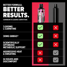 Cargar imagen en el visor de la galería, CARNIBURN FUEGO: Líquida L Carnitine 3000mg, Nutrex Quemador de grasa líquida termogénico para hombres y mujeres con MitoBurn, InnoSlim, GBBGO - Potenciador de metabolismo sin estimulantes - Fresa Sandía, 31 servicios
